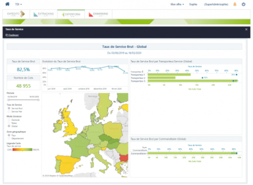 2020_EXPERFORM_Taux de service