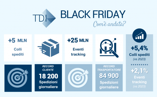 Black Friday TDI - Immagine testo