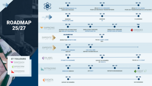 Article 2 - Roadmap technologique