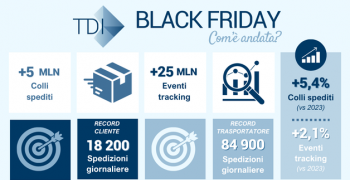 TDI, numeri rosei in un Black Friday appena terminato. E tra poco è Natale!