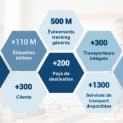 Bilan 2025 : une année de consolidation, de performance et de préparation