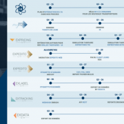 Roadmap technologique : l’IA au service de l’automatisation et de l’innovation