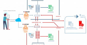 Nouvelle architecture des serveurs TDI ! - (en)