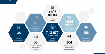 Retour sur 2023 en quelques chiffres