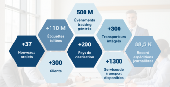 Bilan 2025 : une année de consolidation, de performance et de préparation