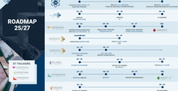 Roadmap technologique : l’IA au service de l’automatisation et de l’innovation