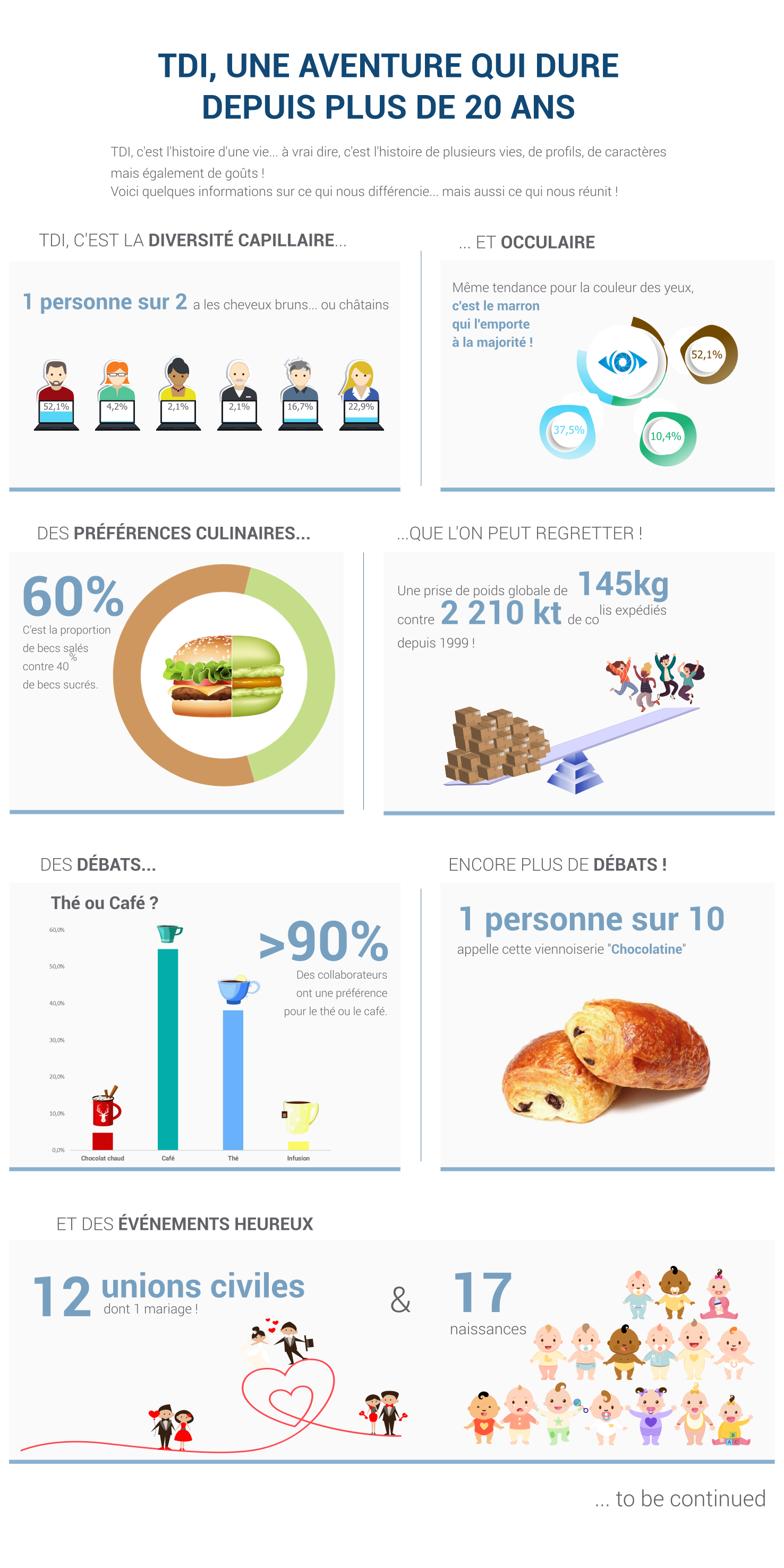 Infographie 20 ans