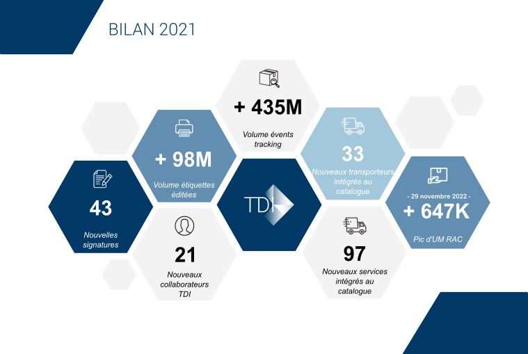 ACTUS_Bilan2021