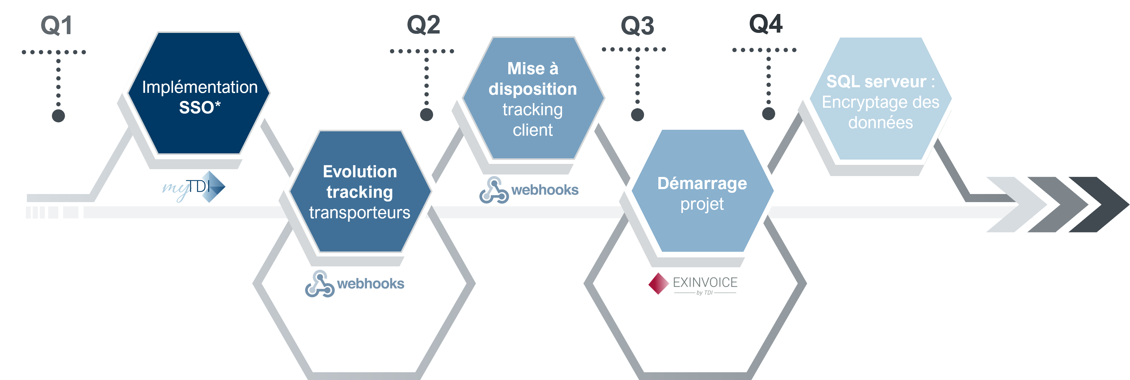 ACTUS_roadmap2022