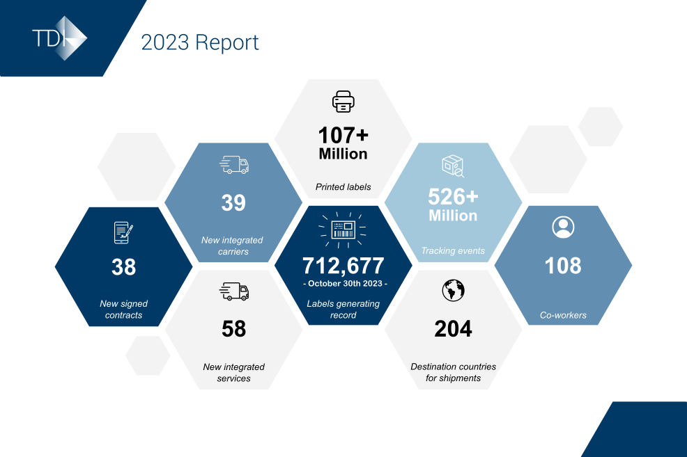 actus_visuel_bilan2023_EN